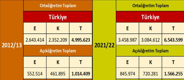 Vekil Becan'dan Eğitim Üzerinden Hükümete Net Mesajlar