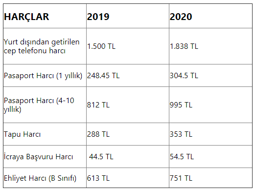 Yeni Yılda Zam Değil 'Zamcık' Yağmuru