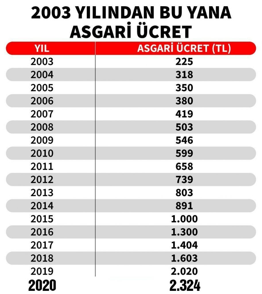 Türk-İş Rakamı Duyunca Masayı Terketti