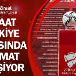 Ziraat Türkiye Kupası 2025-2026 Sezonu Formatı Belli Oldu
