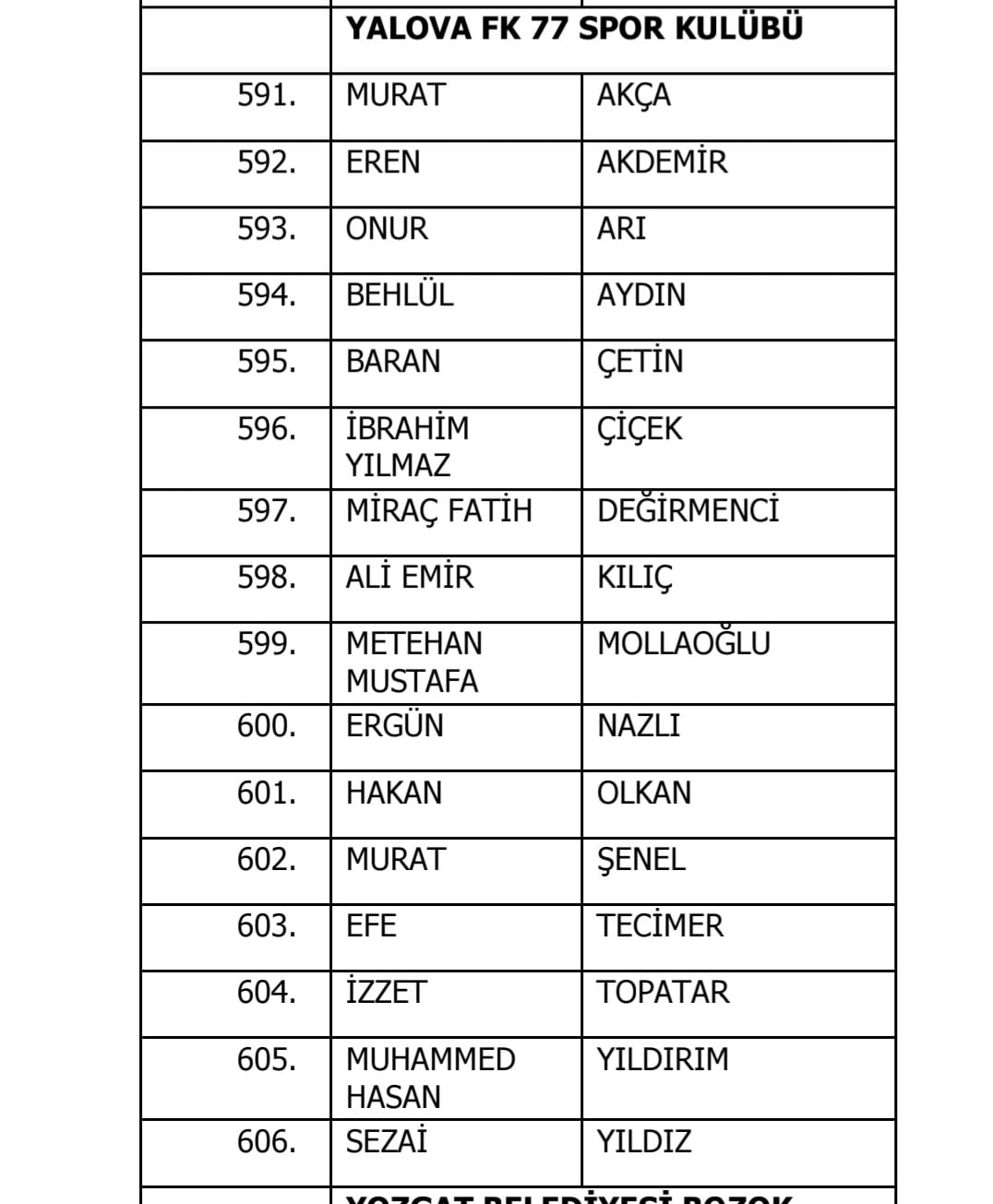 Yalova FK Yönetimi: “Fair-Play’den Taviz Yok, Süreç Şeffaf Yürütülecek”