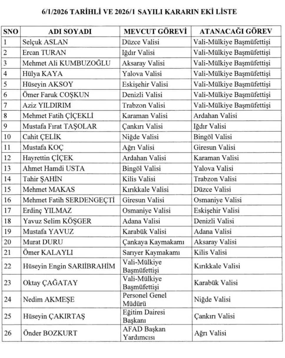 Resmi Gazete'de yayımlandı: 19 ilin valisi değişti! 2 Resmi Gazete'de yayımlandı: 19 ilin valisi değişti!