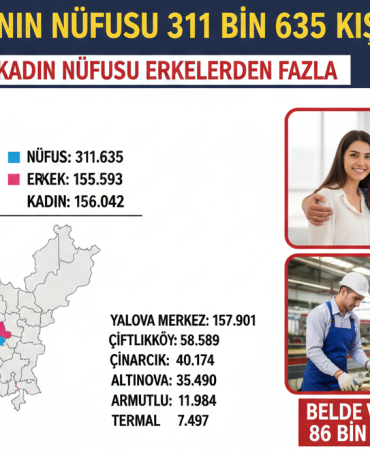 Yalova’nın Nüfusu 311 Bin 635’e Ulaştı: Merkez İlçe Zirvede, Kadın Nüfusu Önde