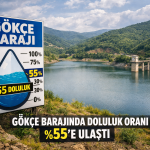 Gökçe Barajı Nefes Aldı: Doluluk ’e Çıktı