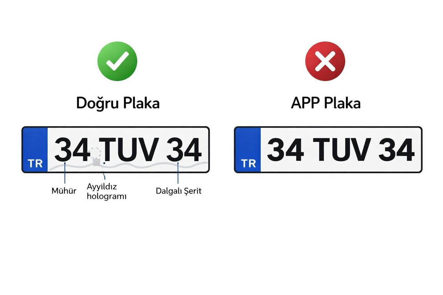 APP PLAKA NASIL ANLAŞILIR? TRAFİKTE YASAL PLAKA İLE SAHTE PLAKA ARASINDAKİ FARKLAR