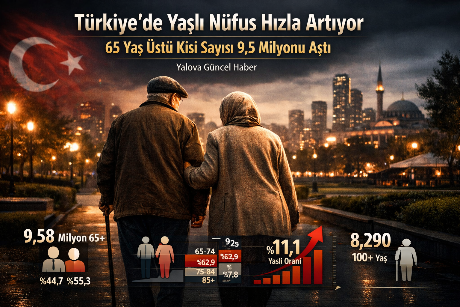Türkiye’de Yaşlı Nüfus 9,5 Milyonu Geçti