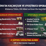 Yalova’da Kaçakçılık ve Uyuşturucu Operasyonu: Kilolarca Tütün, Etil Alkol ve Esrar Ele Geçirildi