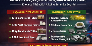 Yalova’da Kaçakçılık ve Uyuşturucu Operasyonu: Kilolarca Tütün, Etil Alkol ve Esrar Ele Geçirildi