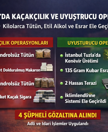 Yalova’da Kaçakçılık ve Uyuşturucu Operasyonu: Kilolarca Tütün, Etil Alkol ve Esrar Ele Geçirildi