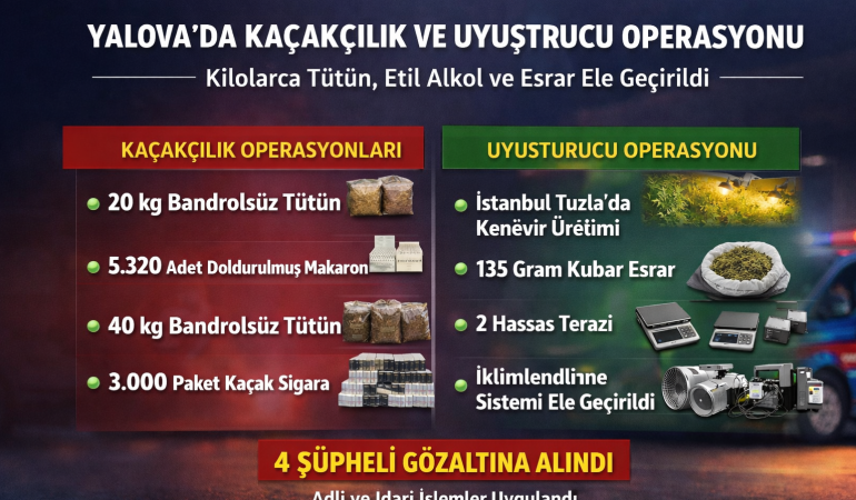 Yalova’da Kaçakçılık ve Uyuşturucu Operasyonu: Kilolarca Tütün, Etil Alkol ve Esrar Ele Geçirildi