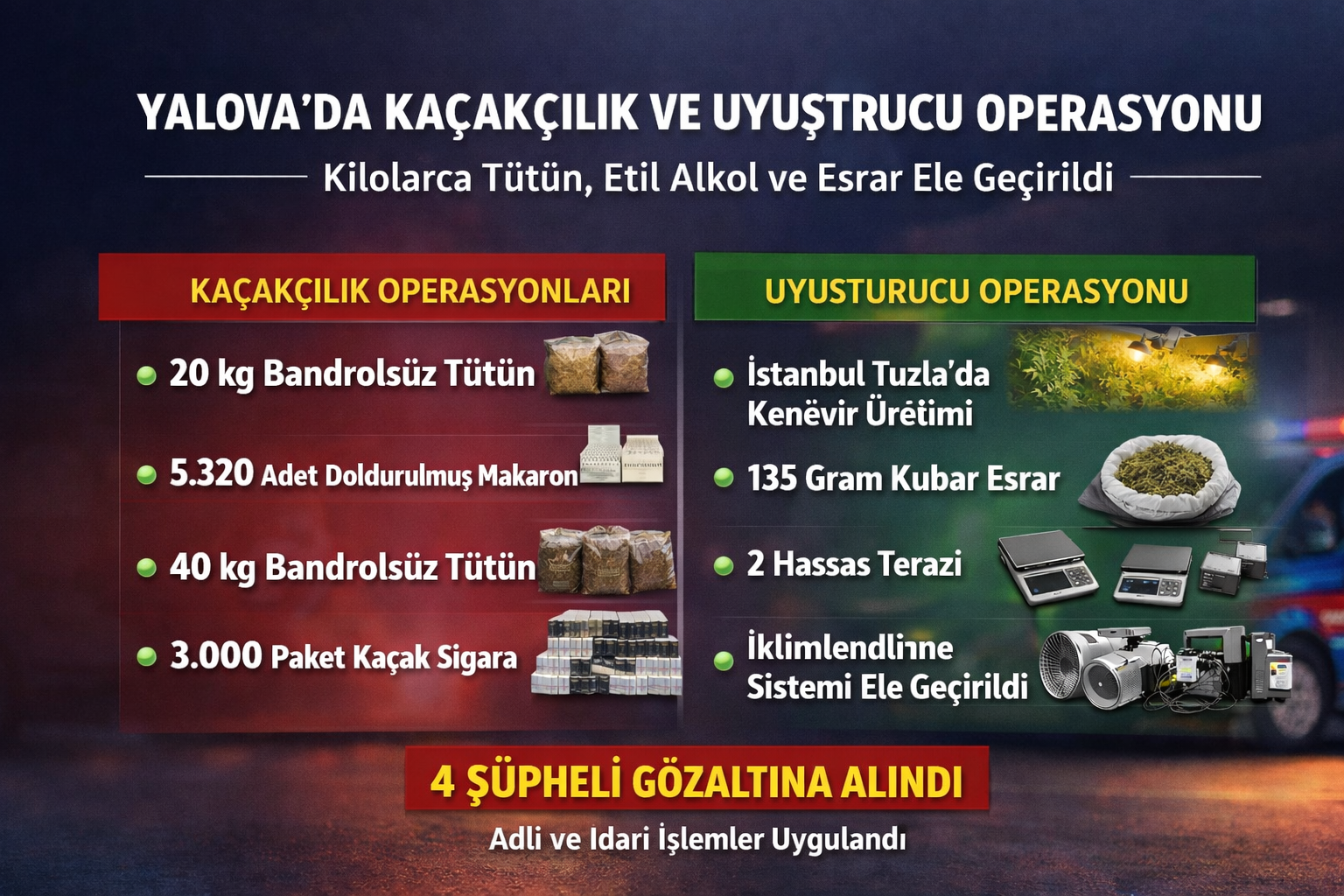 Yalova’da Kaçakçılık ve Uyuşturucu Operasyonu: Kilolarca Tütün, Etil Alkol ve Esrar Ele Geçirildi