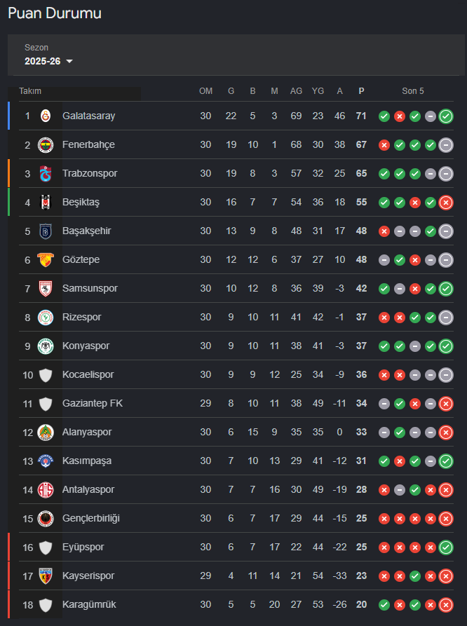 Süper Lig’de “Kural Hatası” Krizi: TFF’ye Resmi Başvuru Yolda mı?