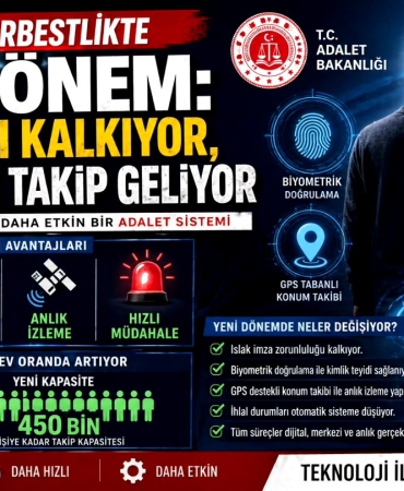 Denetimli Serbestlikte Dijital Devrim: İmza Zorunluluğu Kalkıyor, Anlık Biyometrik Takip Başlıyor