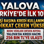 Yalova Türkiye’de İlk 10’da: Kişi Başına Kredi Kullanımında Dikkat Çeken Yükseliş