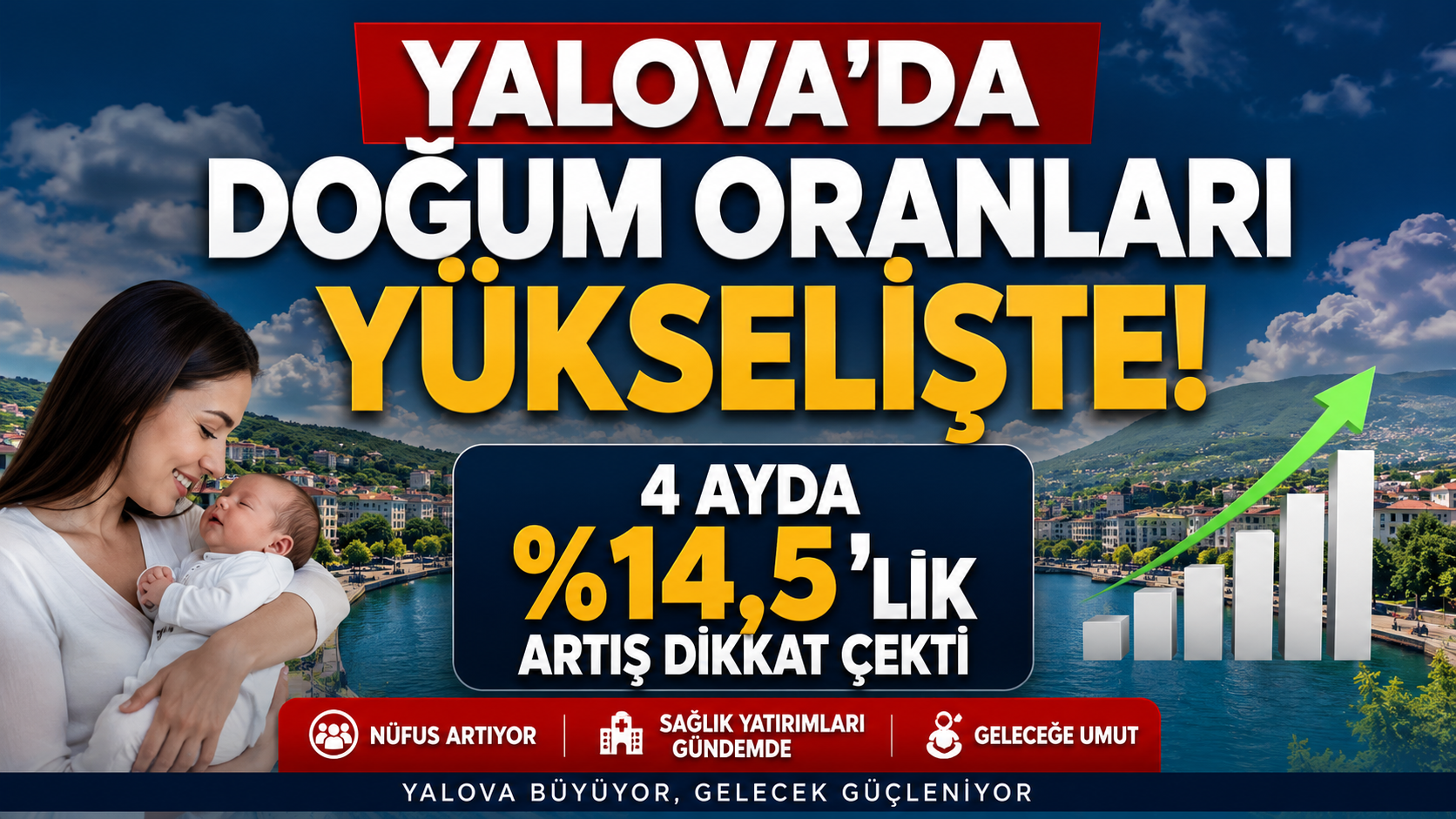 Yalova’da Doğum Oranları Yükselişte: 4 Ayda Yüzde 14,5’lik Artış Dikkat Çekti