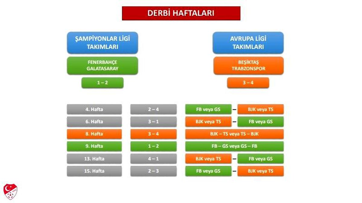 TFF Süper Lig 2026-2027 Fikstürü Yeni Kuralları! İşte Tüm Detaylar