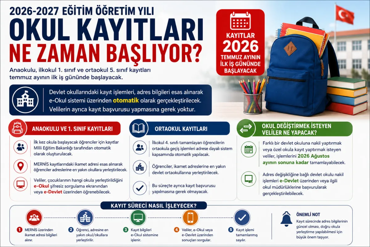 YALOVA’DA OKUL KAYITLARINDA YENİ DÖNEM!