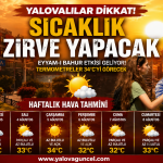 Yalova'da Eyyam-ı Bahur Etkisini Gösteriyor